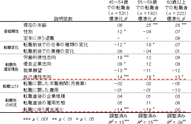 図表１画像