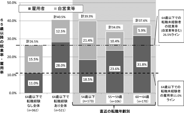 図表２画像