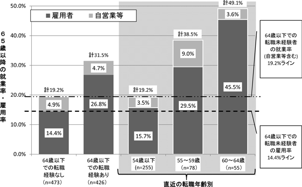 図表３画像