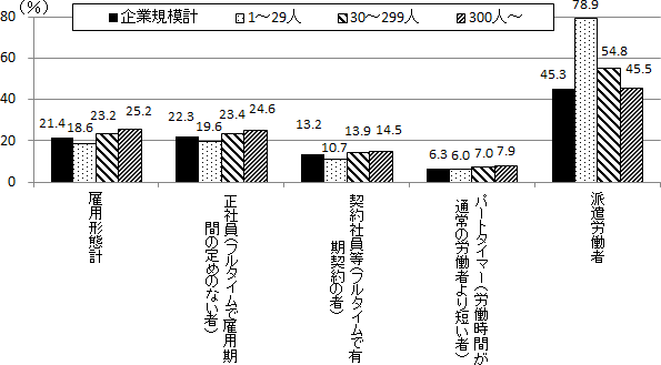 図表２