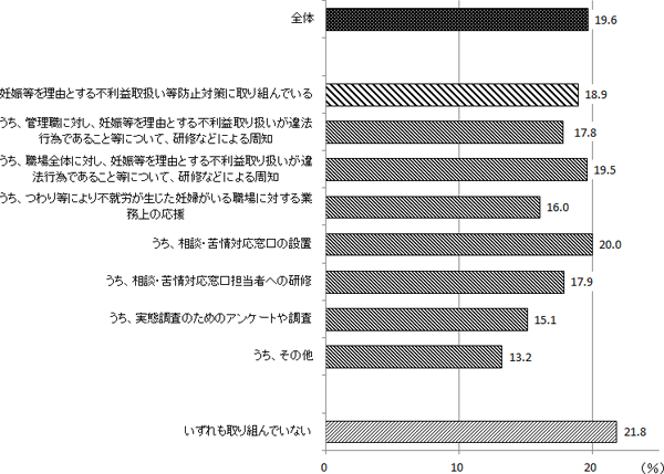 図表３画像