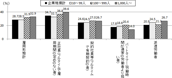 図表４画像