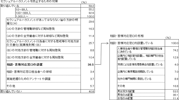 図表５画像