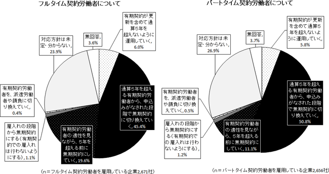 図表１画像