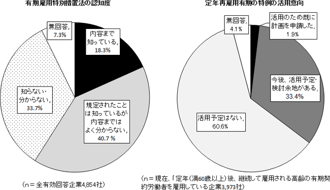 図表２画像