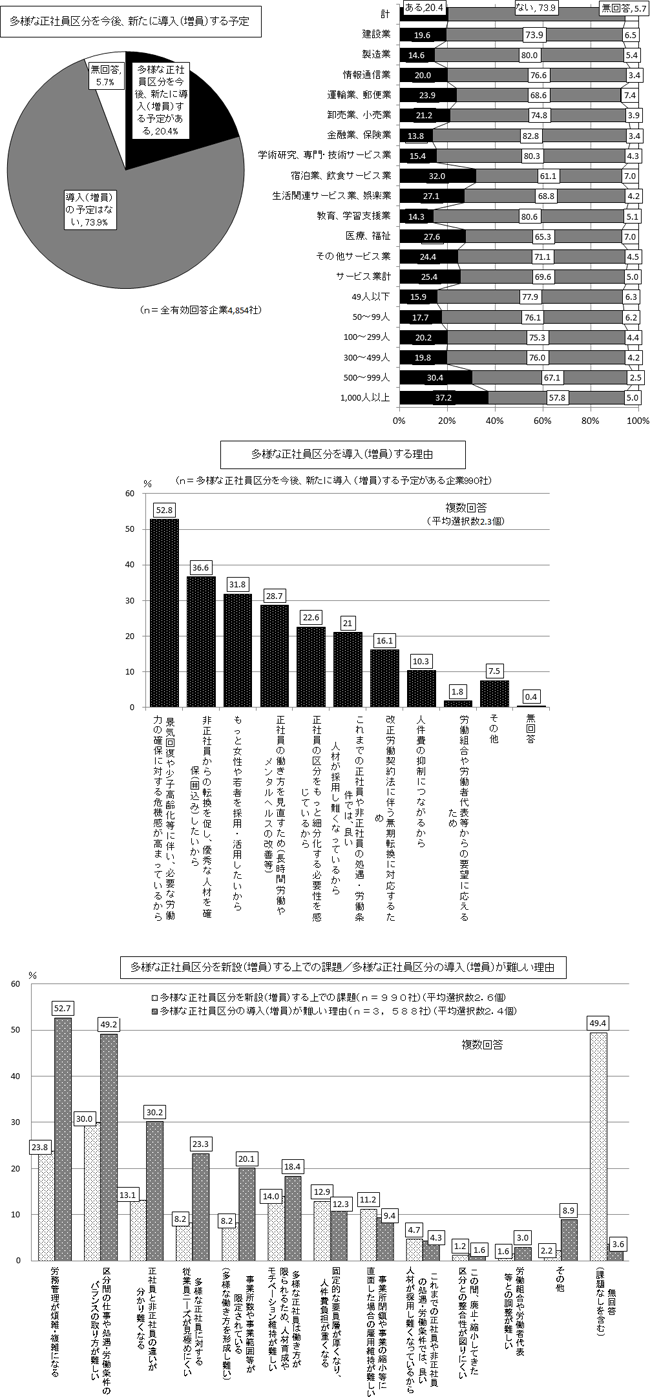 図表３画像