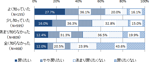 図表１画像