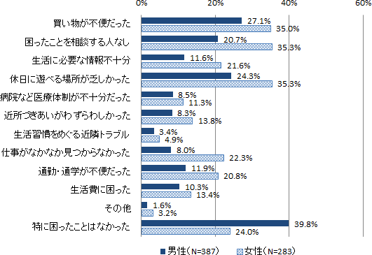 図表２画像