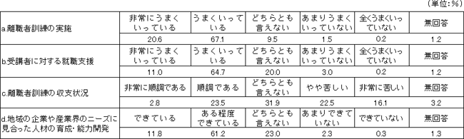 図表１画像