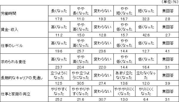 図表２画像