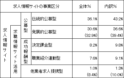 図表２画像