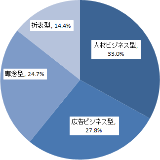 図表３画像