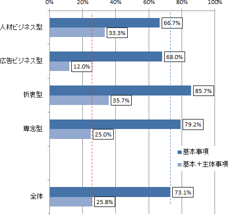 図表４画像