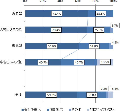 図表５画像