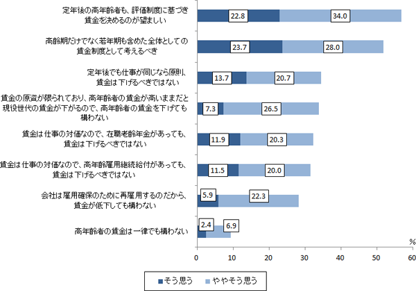 図表１画像