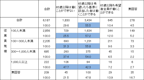 図表２画像