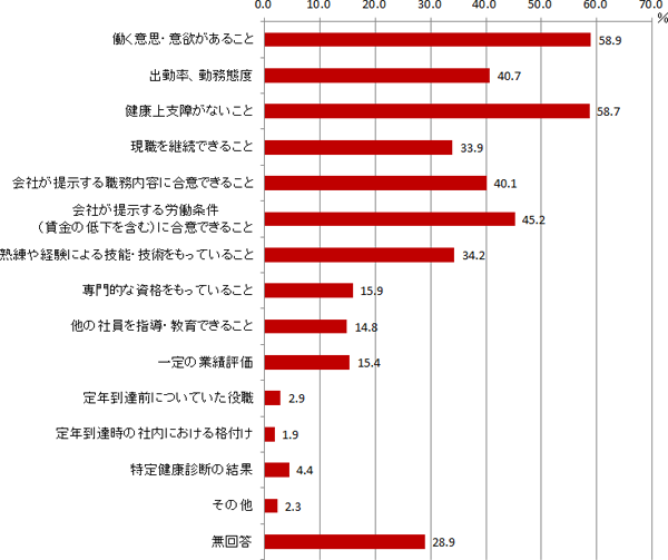 図表３画像