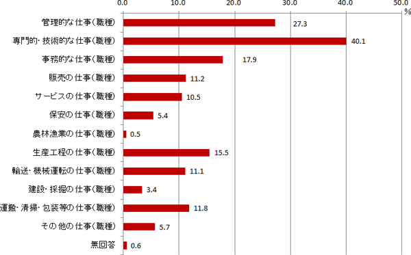 図表４画像