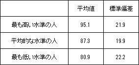 図表５画像