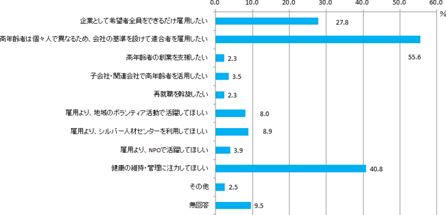 図表６