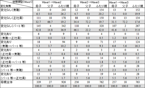 図表１画像