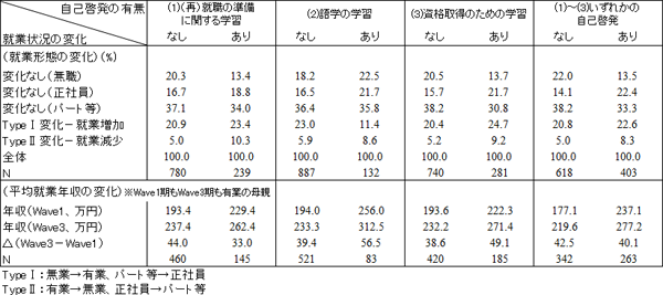 図表２画像