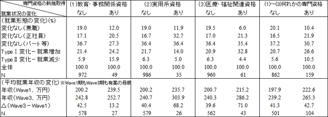 図表３画像