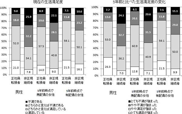 図表１画像