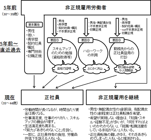 図表２画像