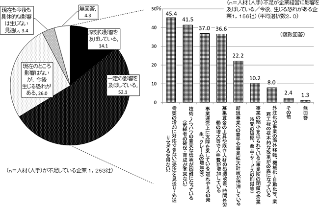 図表１画像