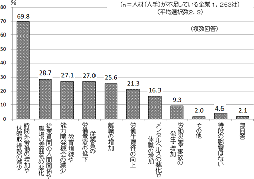 図表２画像