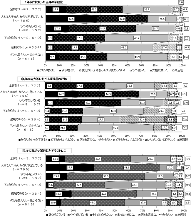 図表４画像