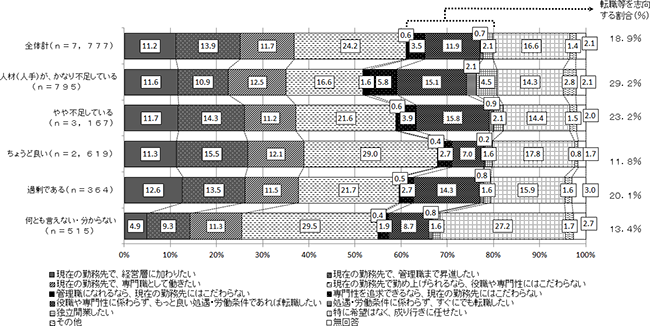 図表５画像