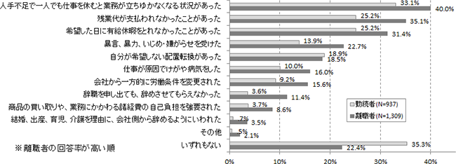 図表１画像