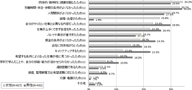 図表２画像