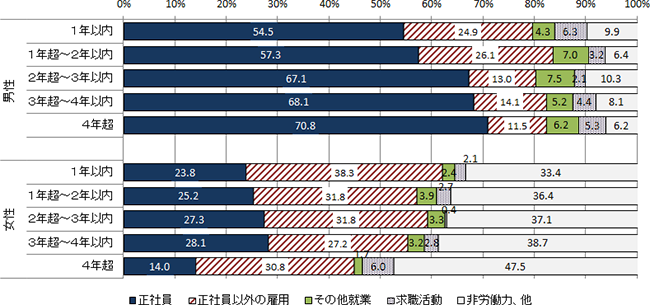 図表３画像