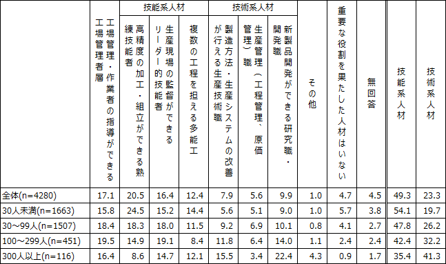 図表１画像