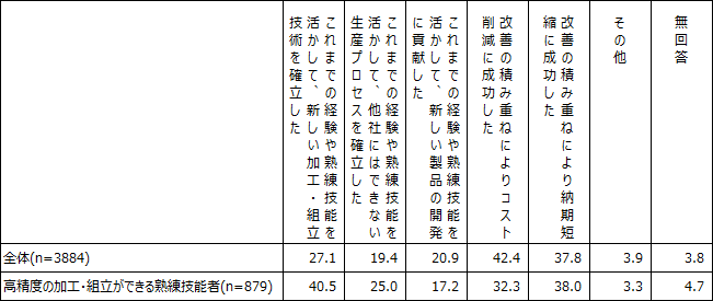 図表２画像