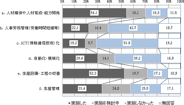 図表１グラフ