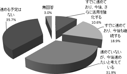 図表２グラフ