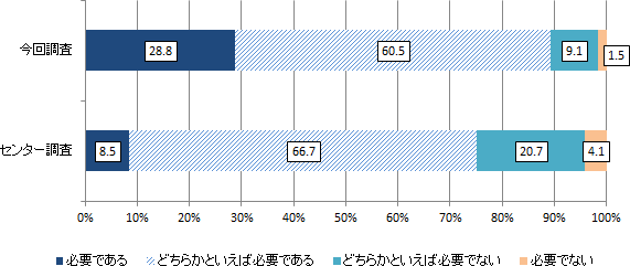 図表１画像