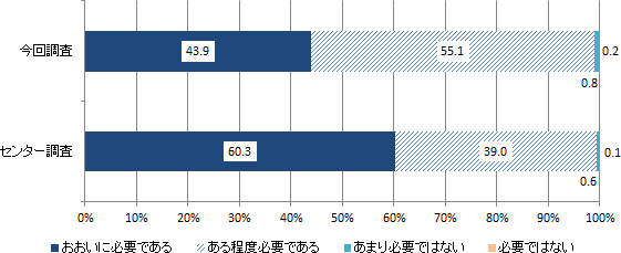 図表２画像