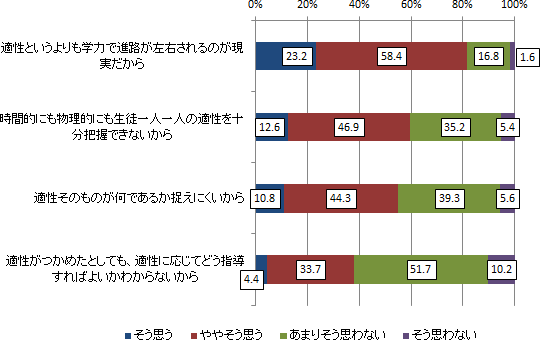 図表３