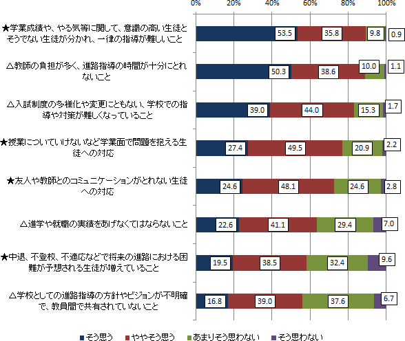 図表４－１