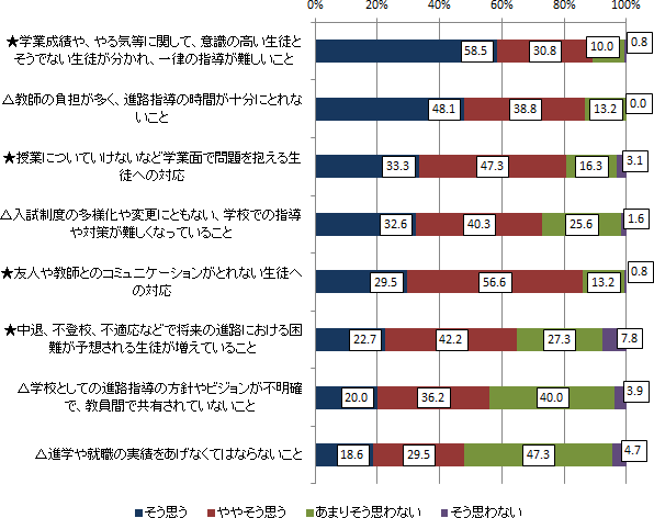 図表４－２