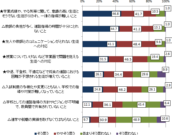 図表４－３