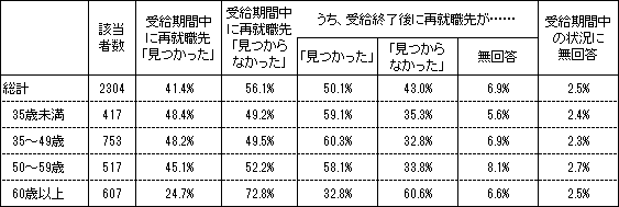 図表１画像