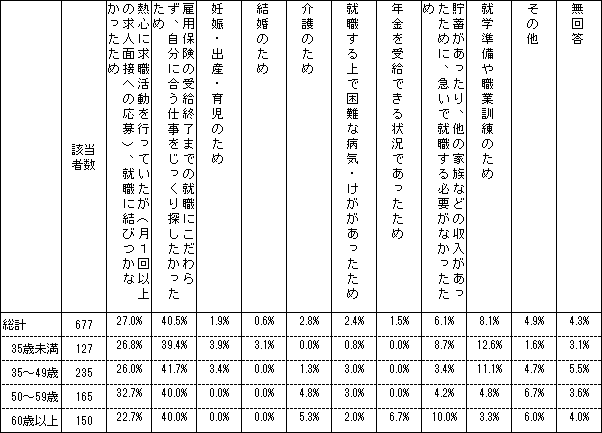 図表１画像