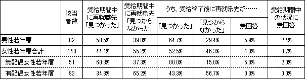 図表３画像