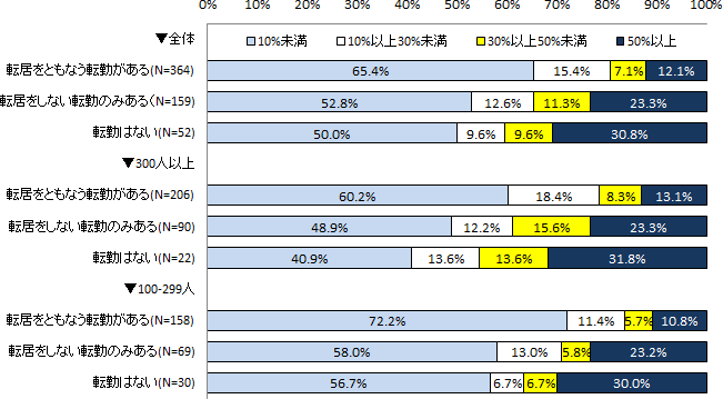 図表２画像